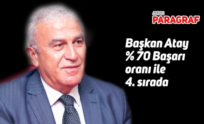 Başkan Atay % 70 Başarı  oranı ile  4. sırada